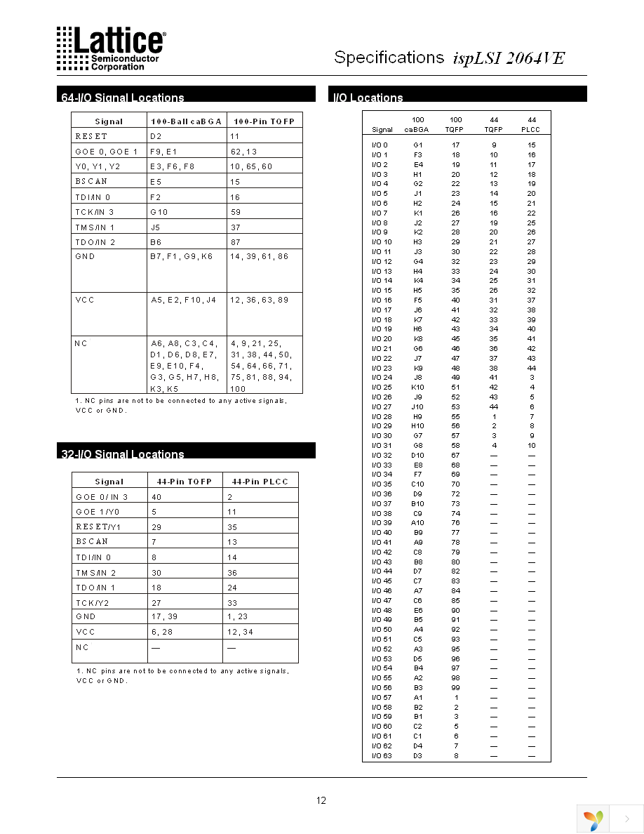 ISPLSI 2064VE-100LTN44 Page 12